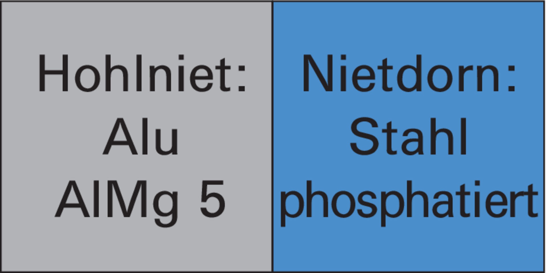 GESIPA Blindniet CAP ALU STAND Flachrundkopf 3,2x8mm