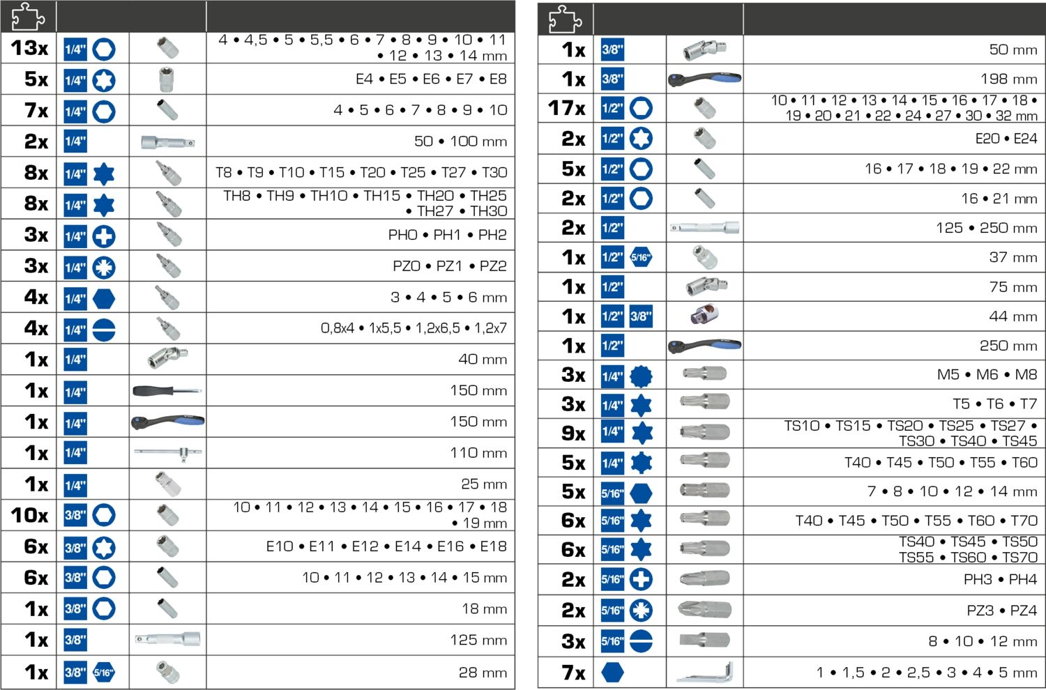 BRILLIANT TOOLS Steckschlüssel Set 1/4" 3/8" 1/2" 172-teilig
