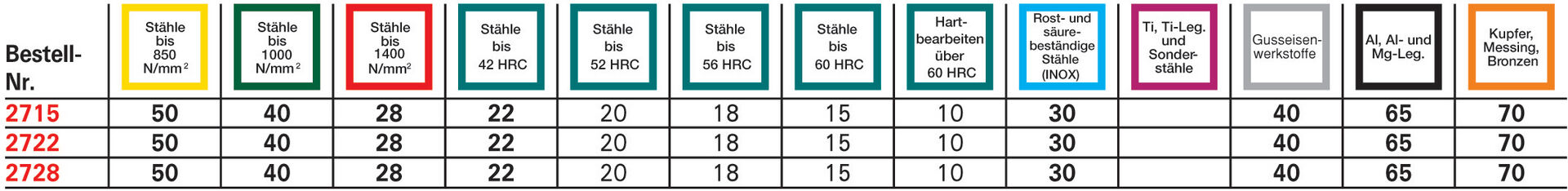 FORMAT Lochsäge Tiefschneider HM 60,0mm