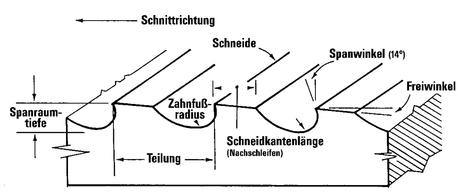 IBT Räumnadel HSS Gr 18 V