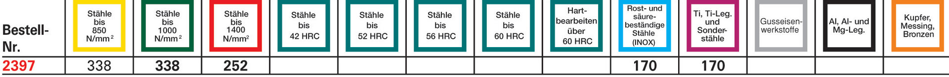 FORMAT Schruppfräser DIN6527L VHM TiALN 12,0mm HB Z 4 HR