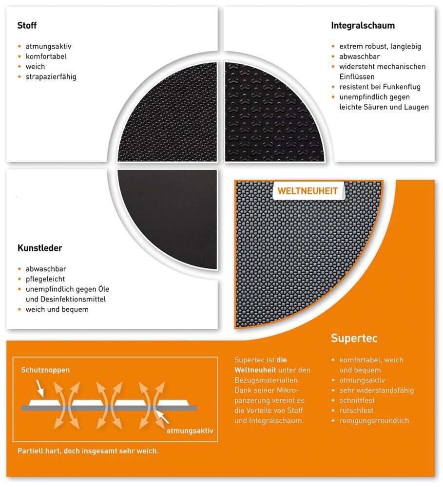 BIMOS Multifunktionsarmlehnen für Nexxit
