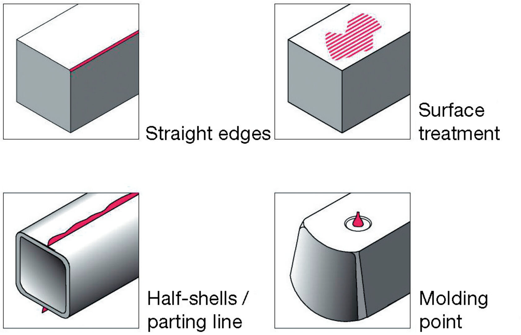 IBT Keramicut-Entgrater I feste Klinge