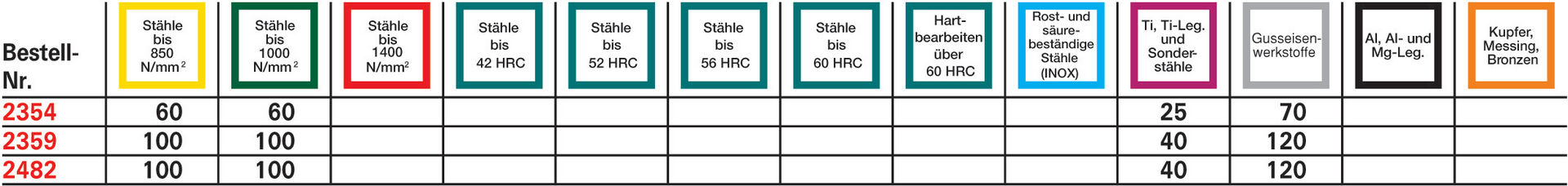 FORMAT Schaftfräser WN VHM 12,0mm extra lang HB Z 2