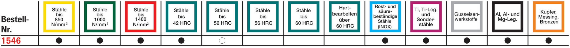 FORMAT Maschinenreibahle DIN8093B K10 HM 8,0mm