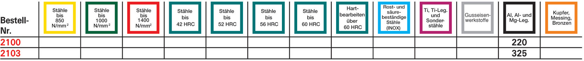 FORMAT Einzahnfräser WN HSSE 5mm für Alu