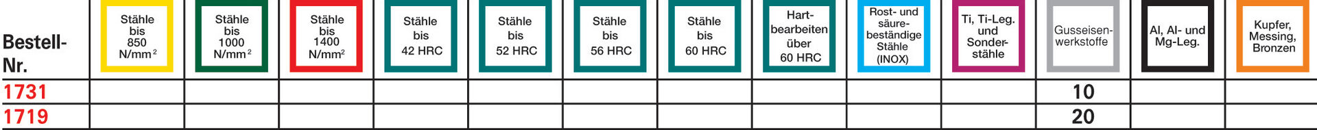 FORMAT Maschinengewindebohrer DIN 376 C HSSE M 14,0 GG