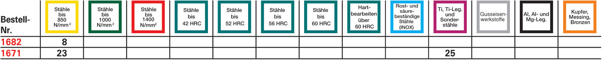 FORMAT Maschinengewindebohrer HSSE DIN376 C M 20,0 N
