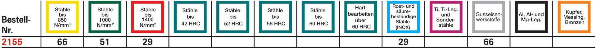 FORMAT Dreischneiderfräser DIN844K PM HSSE TiAlN 5,00mm
