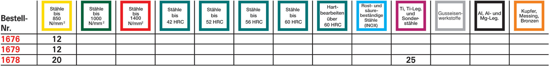 FORMAT Maschinengewindebohrer HSSE DIN371 B M 2,0