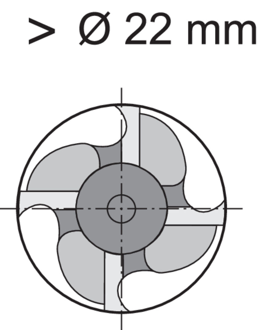 FORMAT Schruppfräser-Set TiAlN 6-16mm 5-teilig DIN 844 K