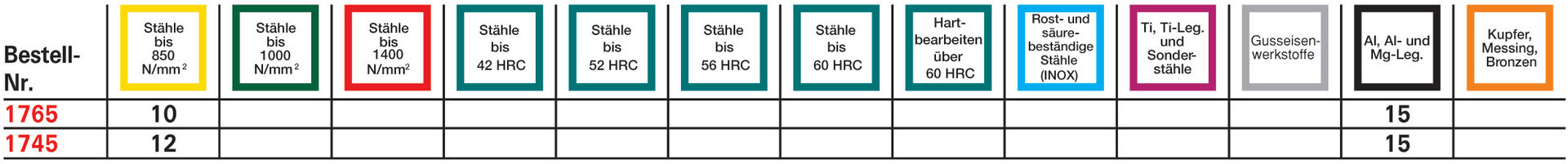 FORMAT Maschinengewindebohrer DIN 5156 C HSSE G 1 / 8Z