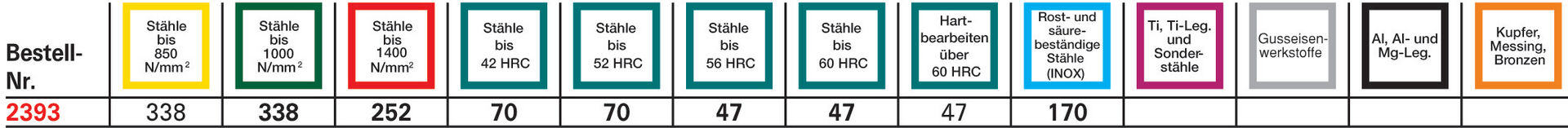 FORMAT Schruppfräser DIN6527L VHM TiAlN2 10,0mm Z 4 HR