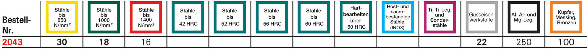 FORMAT Scheibenfräser DIN1834-A HSSE 100x3,0mm