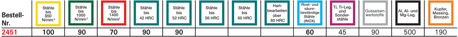 FORMAT Viertelkreisfräser VHM TIALN R 2,5mm