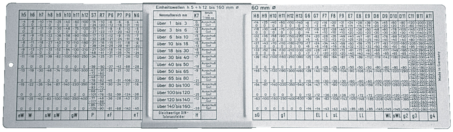 FORMAT ISO-Passungsschieber 280x80mm