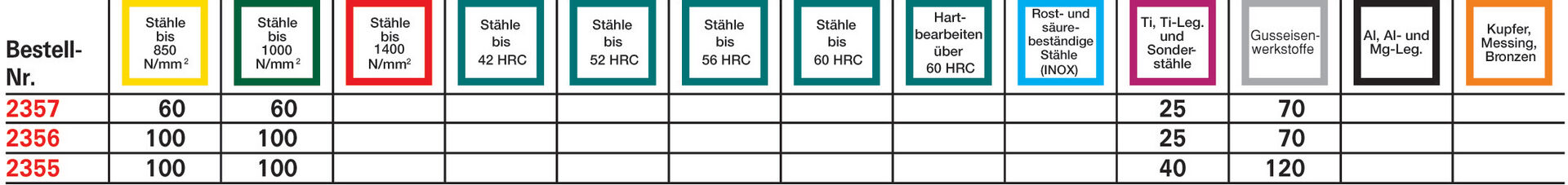 FORMAT Schaftfräser 6,0mm extralang WN VHM HB Z 3