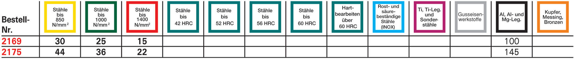 FORMAT Schaftfräser DIN844 K TIALN HSSE 18,00mm