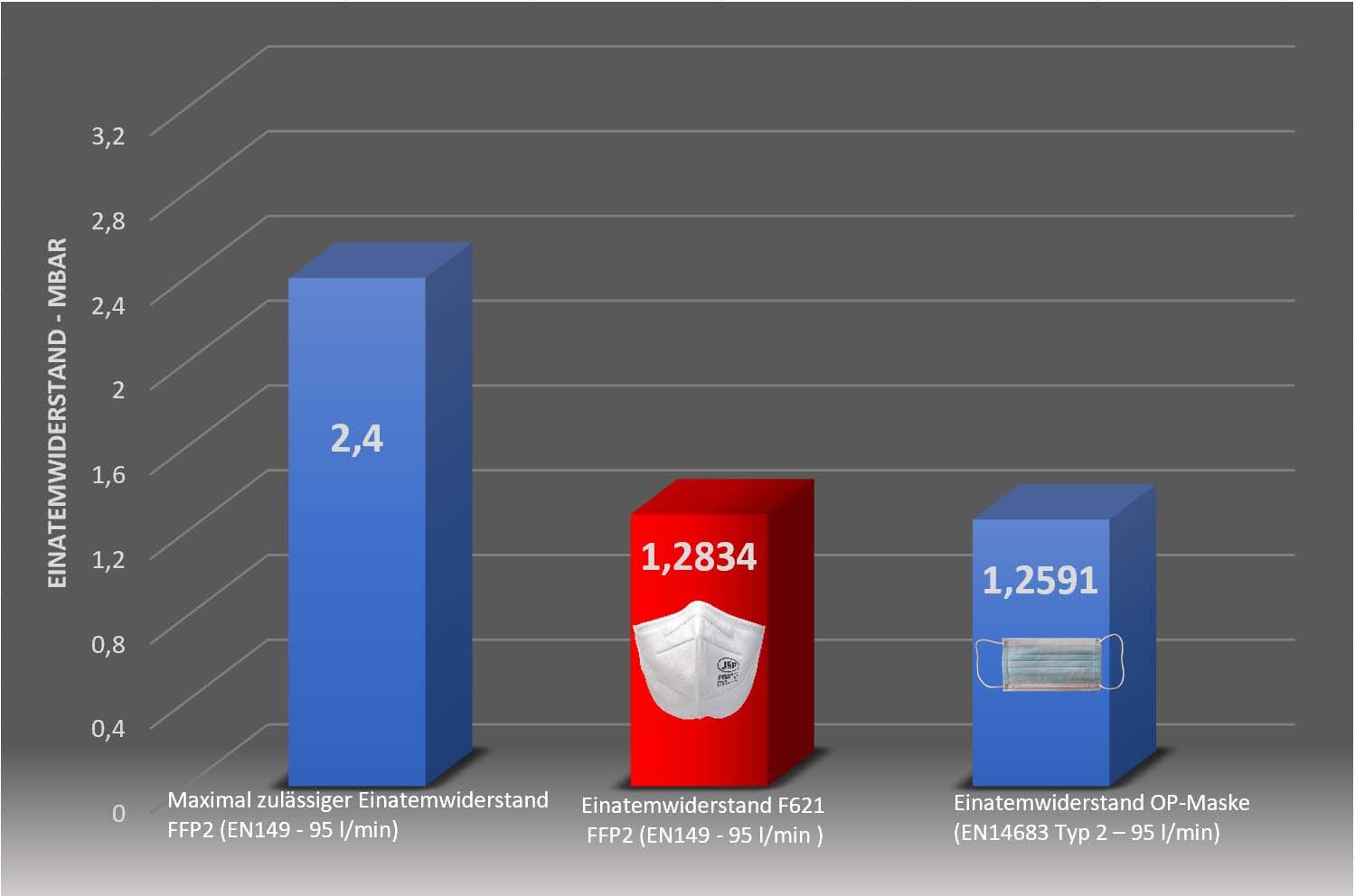 JSP Atemschutzmaske F621 FFP2 NR Vertical ohne Ventil EN 149:2001+A1:2009
