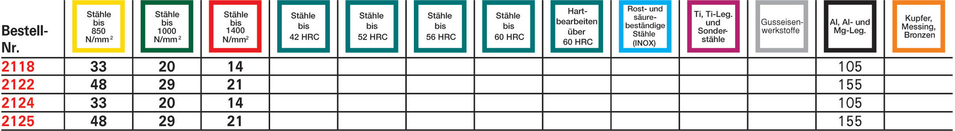 FORMAT Radiusfräser lang TiALN 12,00mm
