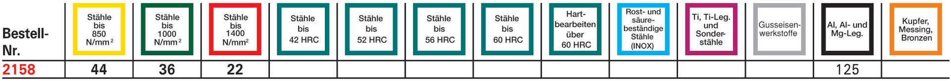 FORMAT Dreischneiderfräser DIN844K TiAlN HSSE 22,00mm NF