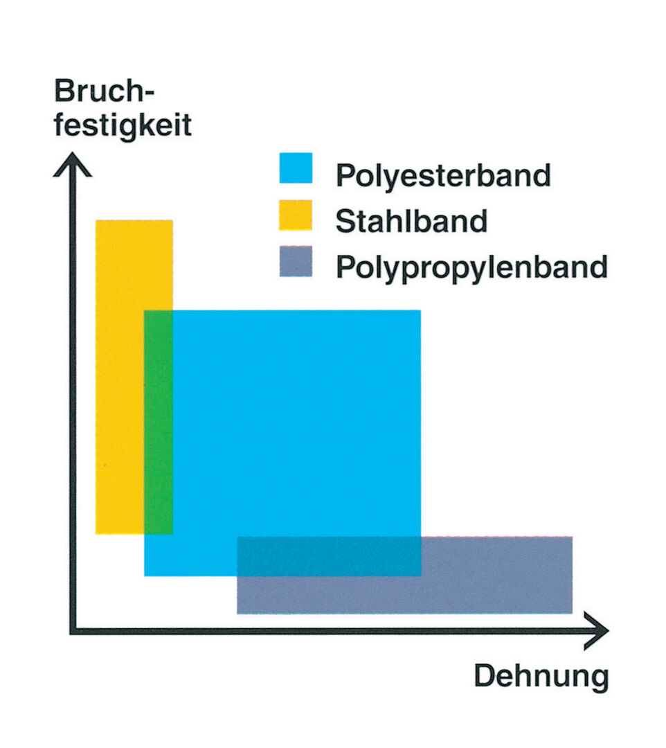 Polyesterband 19mm gewebt Rolle a 500m