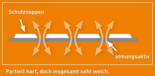 BIMOS Multifunktions-Armlehnen für Nexxit