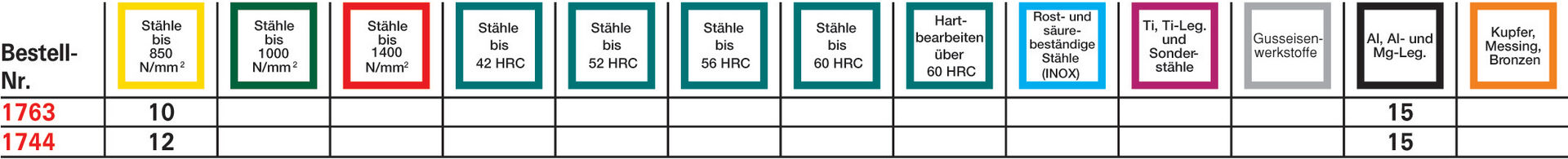 FORMAT Maschinengewindebohrer DIN 5156 B HSS G1 1/4Z